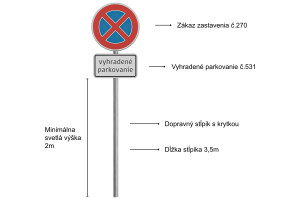 Značka Vyhradené parkovanie komplet