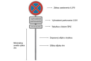 Značka Vyhradené parkovanie s označením ŠPZ komplet